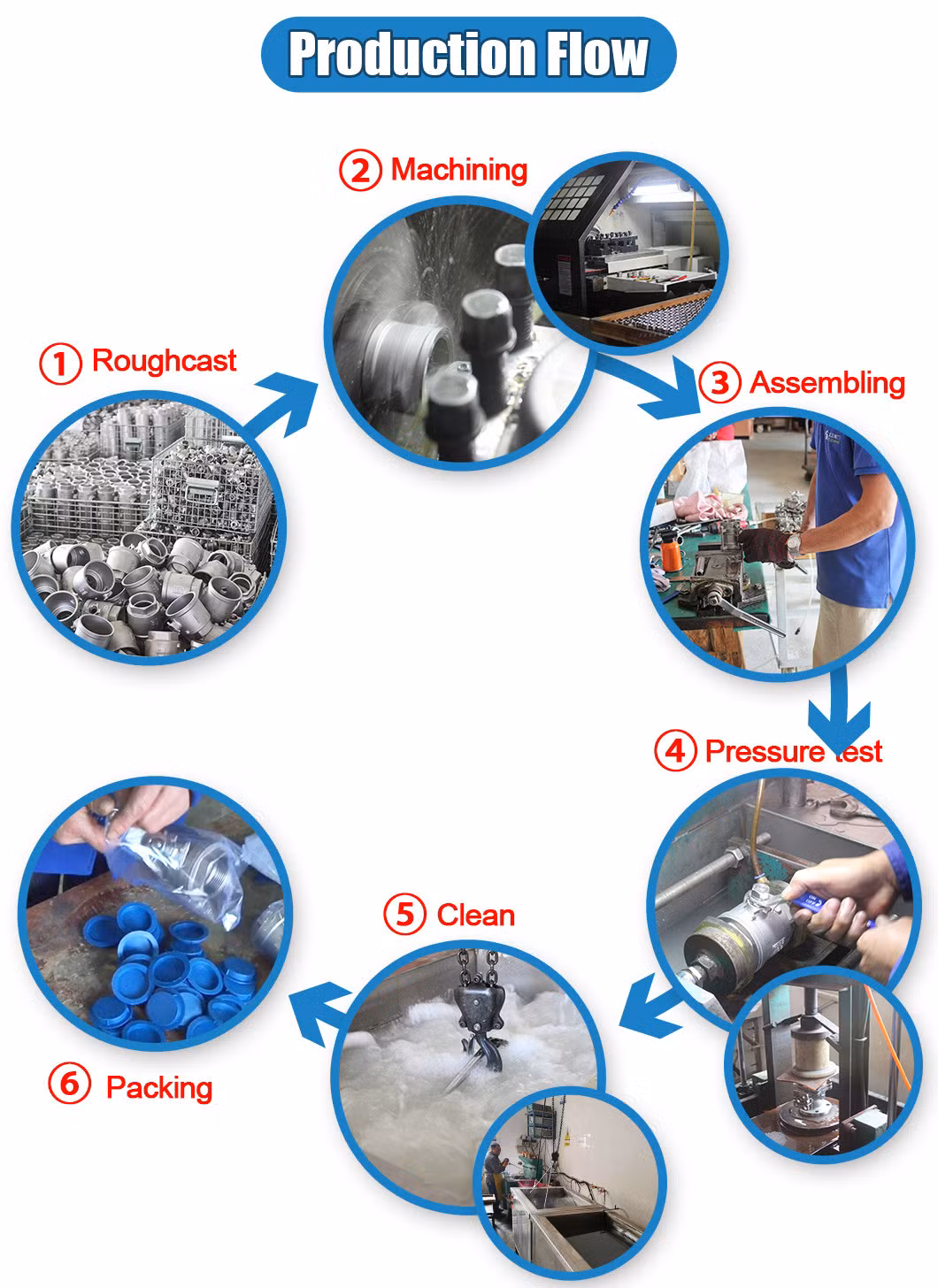 Stainless Steel Flanged End 2 Two Way Ball Valve Cast Steel CE/ISO Flange Pneumatic/Electrical Operated Water Float Ball Valve