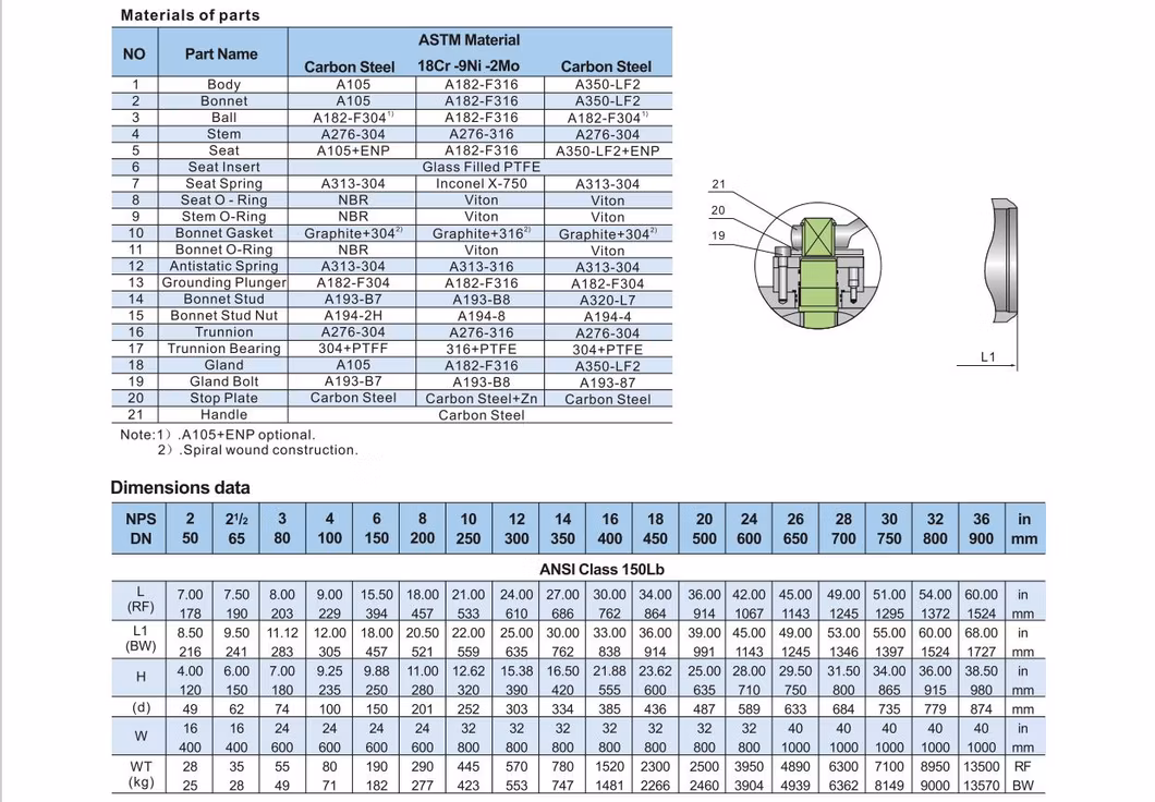 API 6D Flanged Connection Trunnion Ball Valve with Gear Box DN50 2 Inch