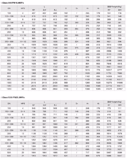 DN300 Different Types of Metal Body Flanged Full Port 12 Inch Ball Valve