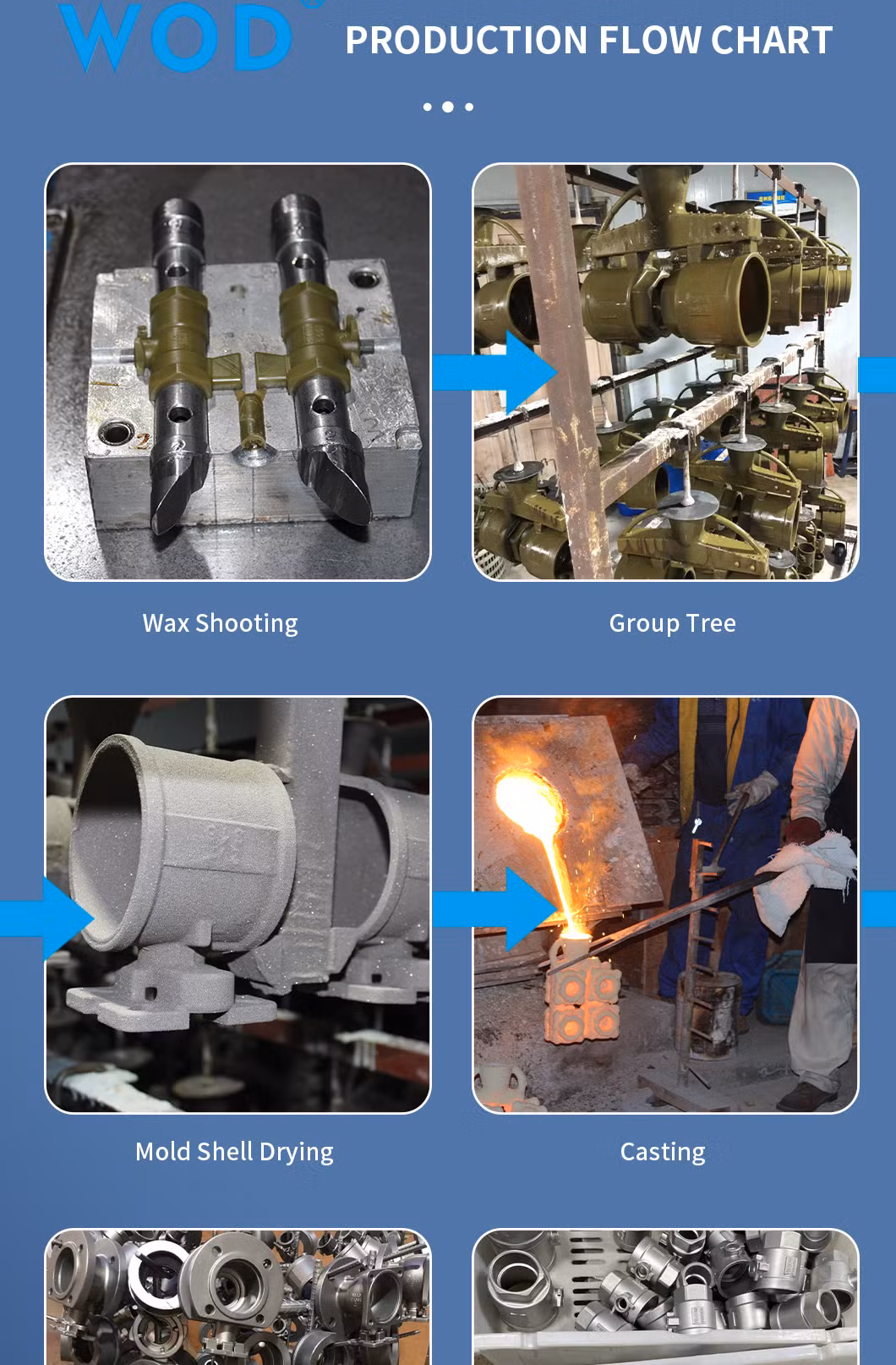3PC Three Pieces Stainless Steel Flanged Ball Valve