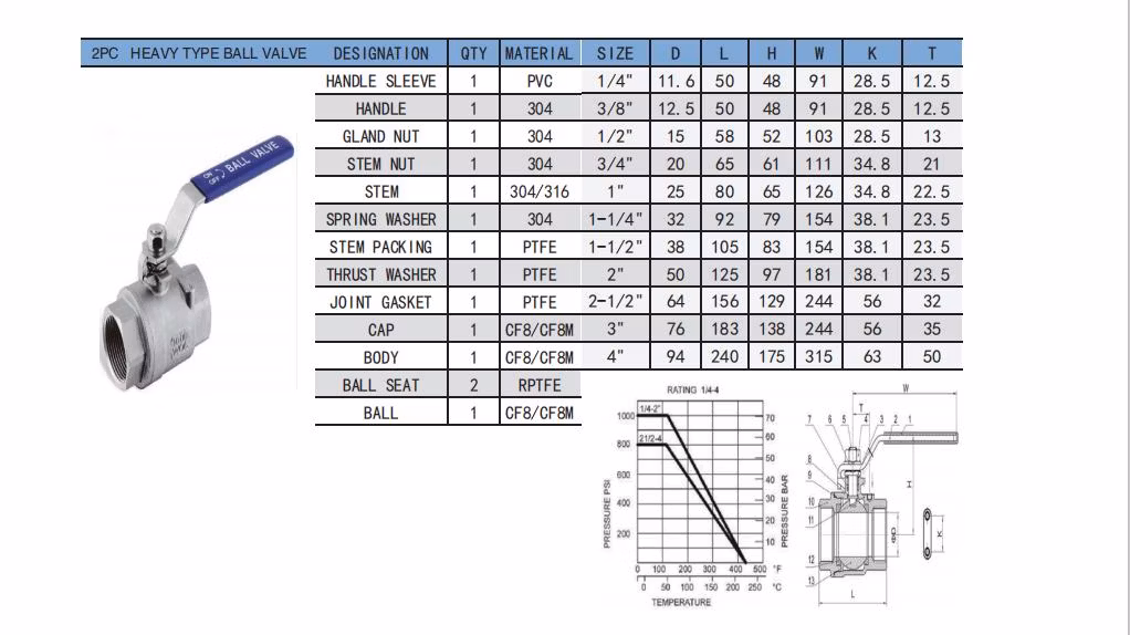 Hot Sale High Quality Stainless Steel 304 316 Reduced Full Bore Lockable Ball Valve