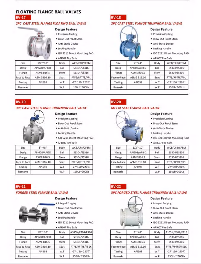 Industrial API Flanged Top-Entry Trunnion Mounted Ball Valve DN450