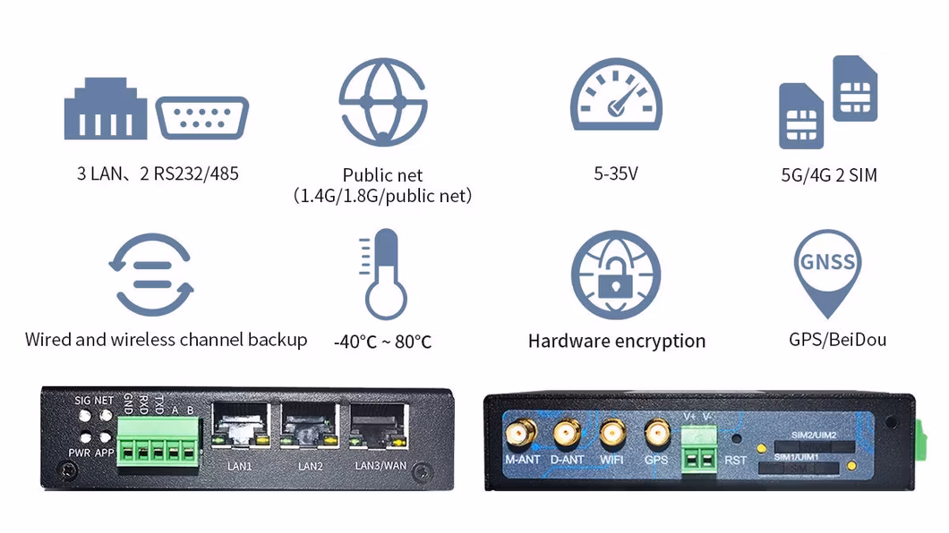High Quality 3G Router Dual SIM Card for Wan Failover Automatic Switching to Available Backup Connection