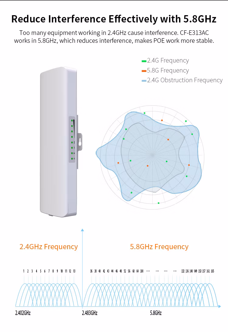Comfast CF-E313AC 900Mbps 5km Point to Point Long-Range Outdoor WiFi CPE 5.8GHz Wireless Outdoor CPE Bridge