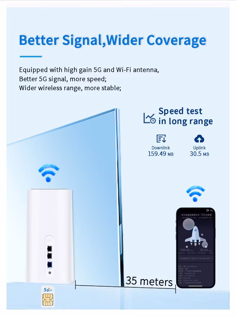 Telecom Wireless 5g CPE for Home/Office, VPN and Mesh Wireless 5g Router