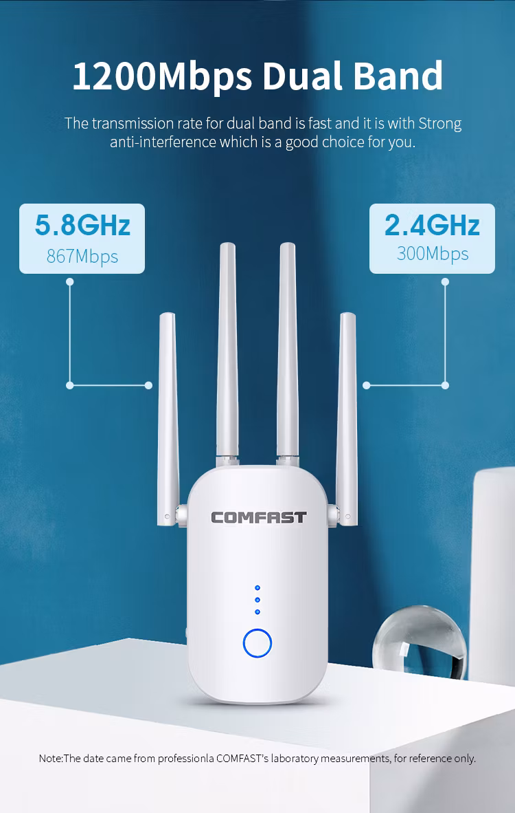 OEM/ODM Wireless 1200Mbps Long Range CF-Wr758AC 1200 5GHz Wi-Fi Antenna Network Signal Booster Extender 5g 1200m WiFi Repeater White