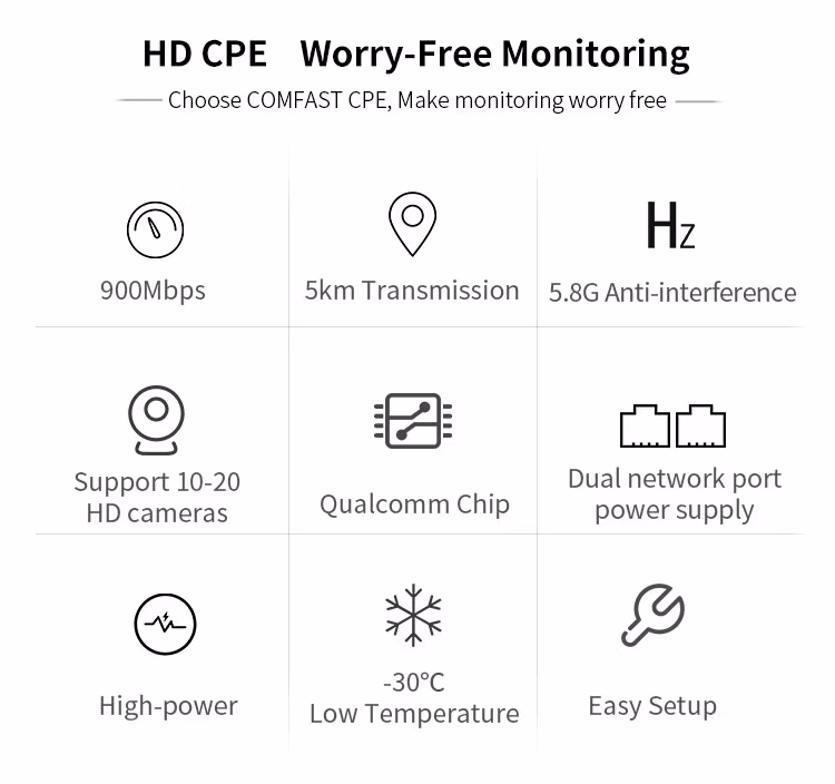 Comfast CF-E313AC 900Mbps 5km Point to Point Long-Range Outdoor WiFi CPE 5.8GHz Wireless Outdoor CPE Bridge