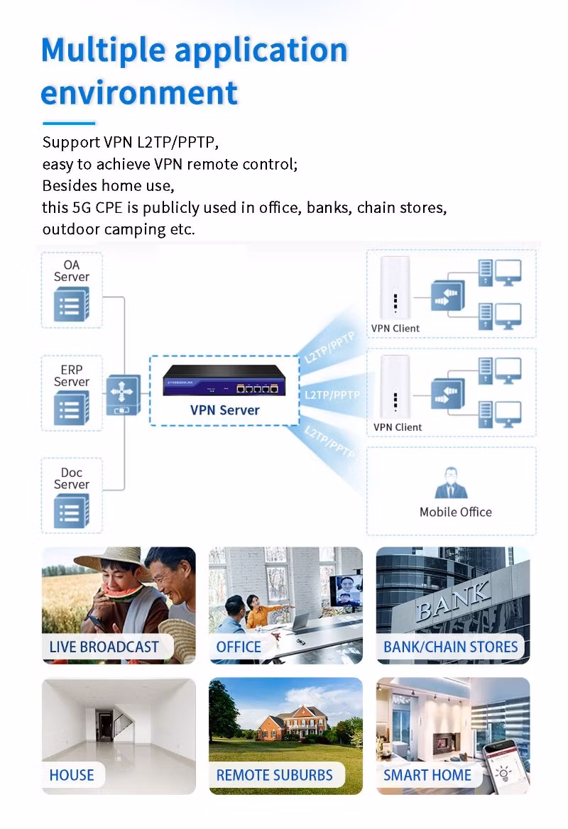 Telecom Wireless 5g CPE for Home/Office, VPN and Mesh Wireless 5g Router