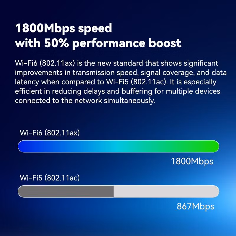 LB-LINK BL-AX1800 No Buffering Newest Mu-MIMO WiFi 6 Router OEM ODM Wholesale Facotry Low Price Negoiated Price Samples Ready FCC CE Approved Router