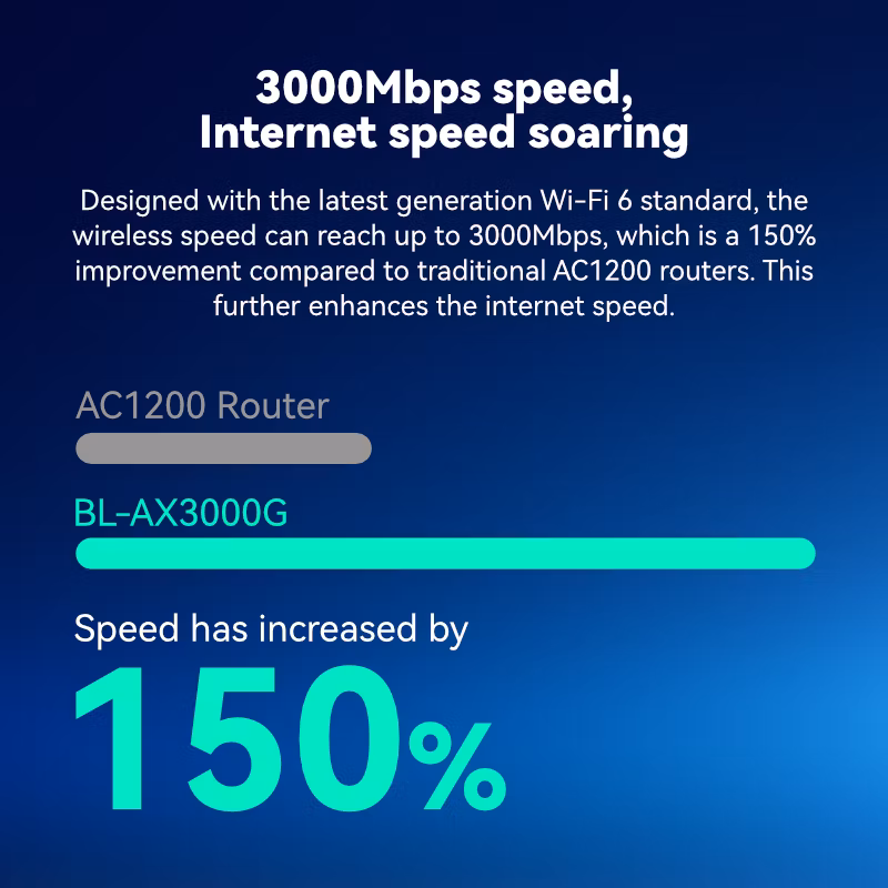 LB-LINK AX3000 Wireless Dual Band Wi-Fi 6 Router