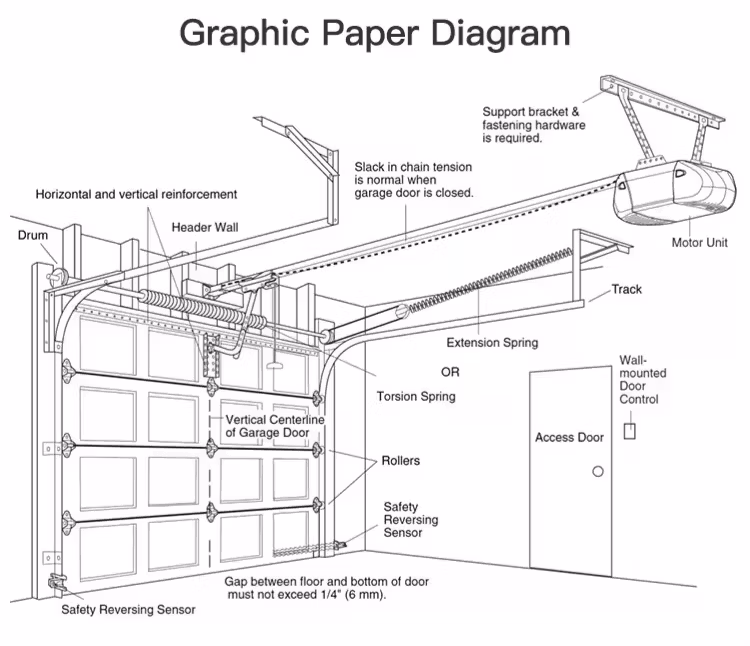 Residential Modern Flush Automatic Sectional Overhead Steel Garage Door for Homes