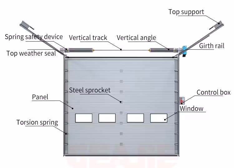 Automatic Insulated Industrial Overhead Sectional Garage Door