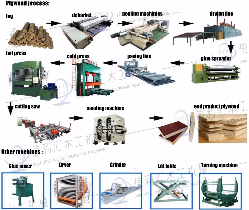 Saving Energy Wood Veneer Mesh Belt Dryer Price High Frequency Rotary Kiln Dryer for Wood/Pallet/Veneer Multi Layers Veneer Drying Oven for Plywood Dryer