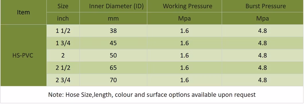 Firefighting Equipment Water Hose High Tensile Strength Material