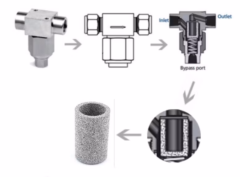 Custom Various Sizes Stainless Steel Powder Sintered Filter 0.1-120 Micron Porous Metal Cup Filter