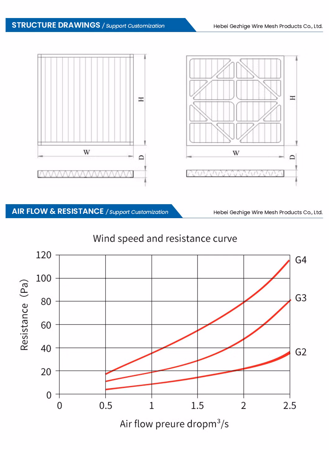 Gezhige Metal Porous Filter Cartridge Fabricators High Efficiency Filter China 5 Gpm Filtration Rate Primary Effect Filter Cotton Air Inlet Filter