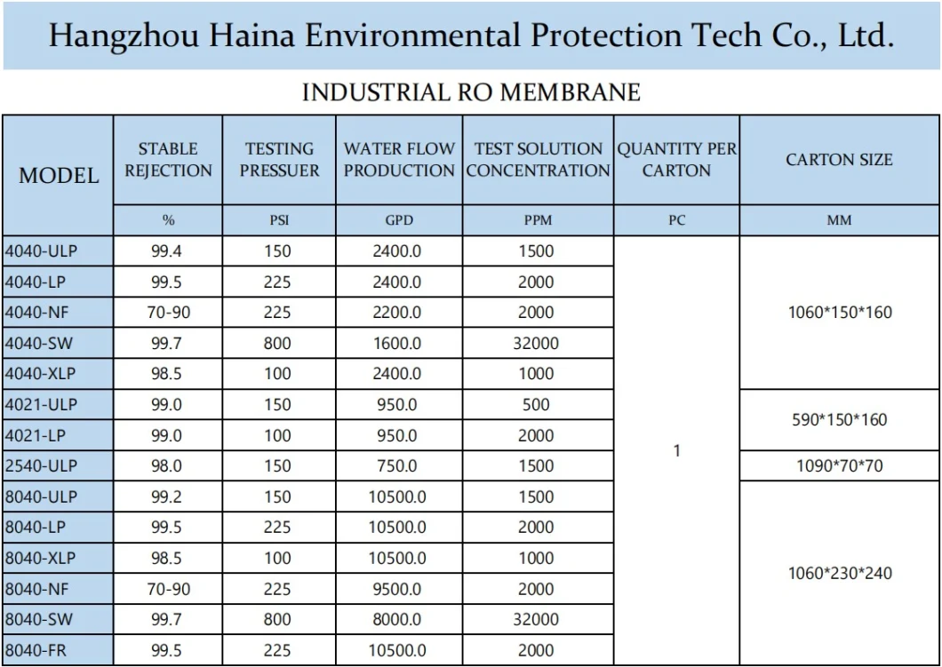 250L-1000L Reverse Osmosis Filter Pure Water Machine Water Treatment Machine for Water Refilling Station RO Water Treatment Equipment/Water Purification System