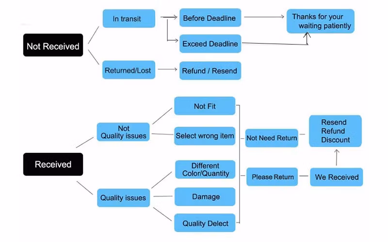 Bang 15000 Puffs Nicotine Pouch Filling Machine Liquid Rechargeable Smart Disposable Wholesale Vape Pen