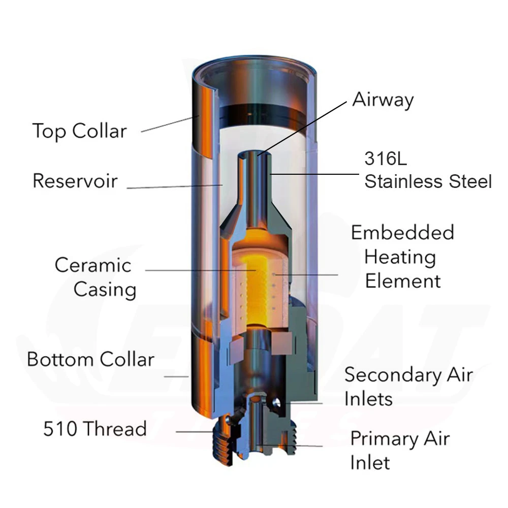 2024 Empty Ceramic Cartridge Premium Thick Oil Atomizer Live Resin/Rosin Thick Vape Cartridge