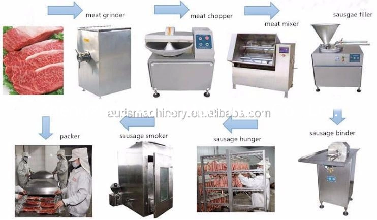 Meat Processing Machinery Pork Beef Sausage Production Line