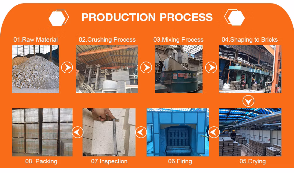 Sk32 Sk34 Sk35 High Alumina Lining Ceramic Alumina Lining Refractory Chamotte Clay Runner Clay Pipe Anchor Refractory Mullite Silicone Mullite Fire Clay Block