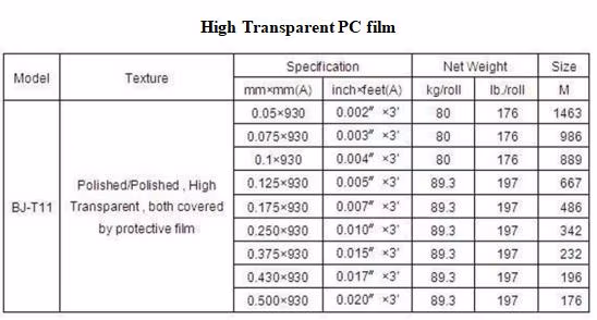 Embedded Type Wall Mounted Motion Sensor Ugr LED Panel Light Ugr Polycarbonate Light Diffuser Sheet with ISO9001/SGS Membrane Used for Electronic Industry