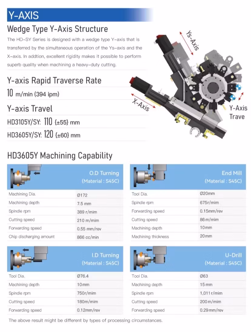 HD3605sy Cheap Low Cost Taiwan High Precision CNC Vertical/Horizontal Metal Milling Drilling Mill Turn Cutting Turning Machining Casting Tapping Lathe Machine