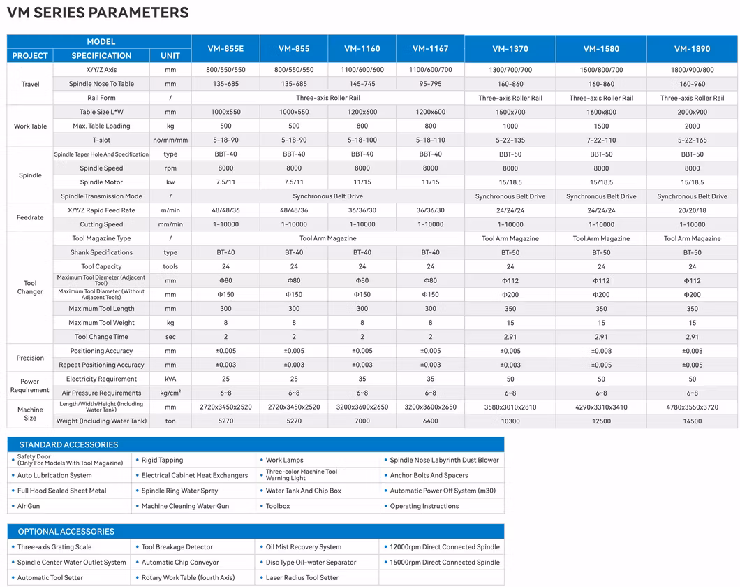 Information About Vmc850 CNC Milling Machine