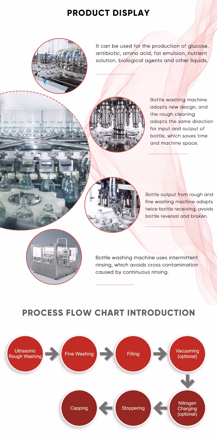 Integrated Glass Bottle Filling Machine Manufacturing Technology with Factory Price