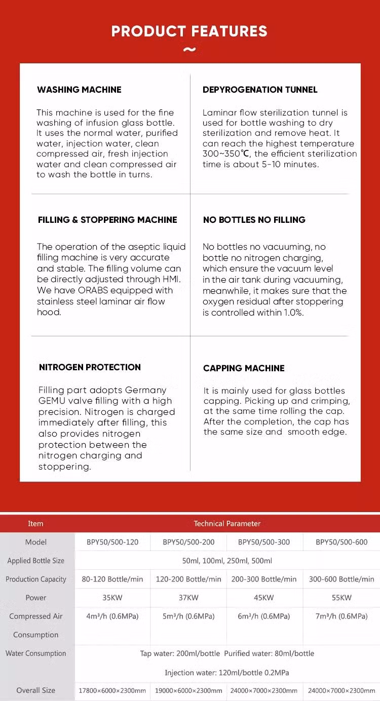 Integrated Glass Bottle Filling Machine Manufacturing Technology with Factory Price