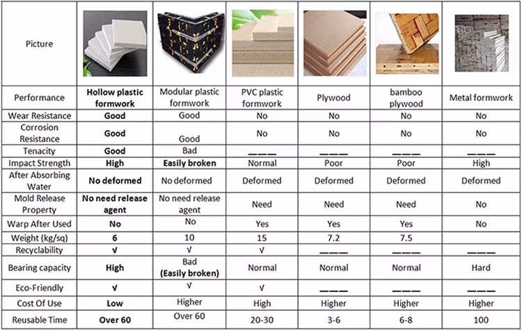 Icf Blocks Insulated Concrete Forms