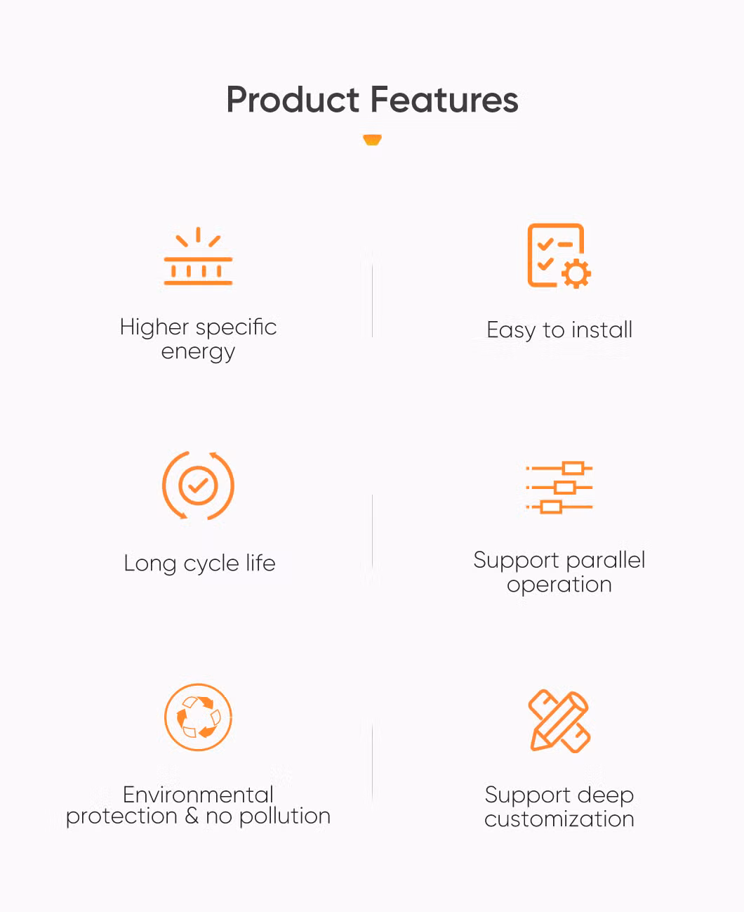 Sunark High Voltage BMS Solar Lithium Battery 654kwh 768V 840ah Storage Container Lithium Batteries