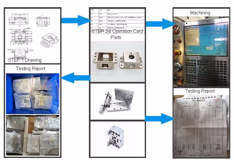 Automatic Equipments Customized CNC Components Lathe Customized Machining CNC Part CNC Processing Precision Hardware Machined Part