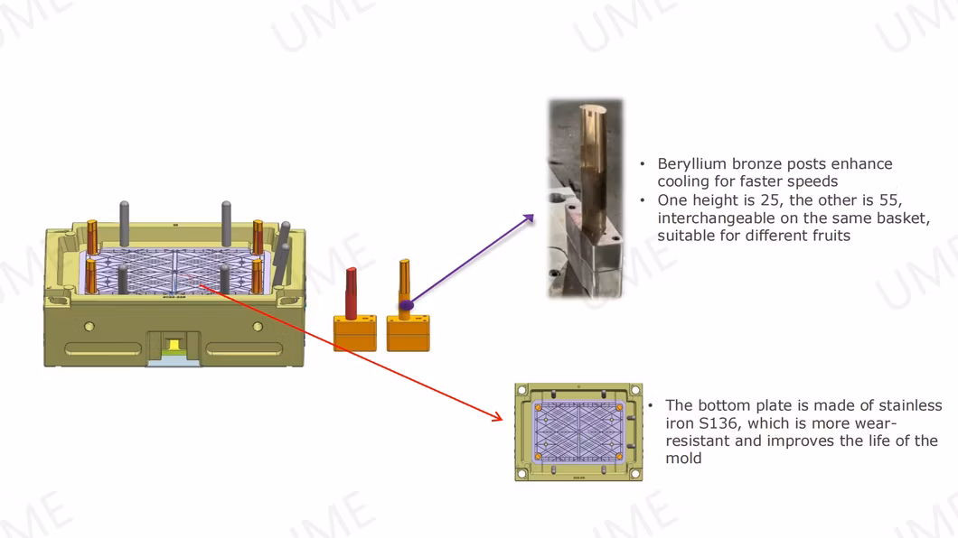China Factory Customed Supply Stable Operation Plastic Basket Injection Mold