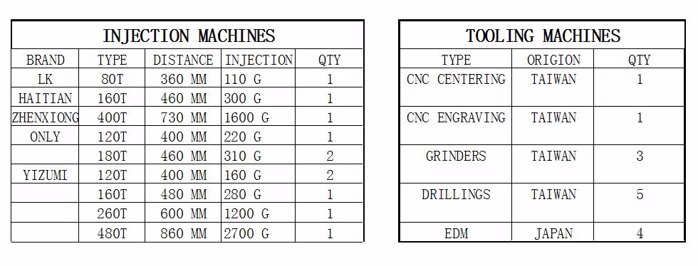 Customized Plastic Injection Molding for Moulded Medical Instruments Covers Parts