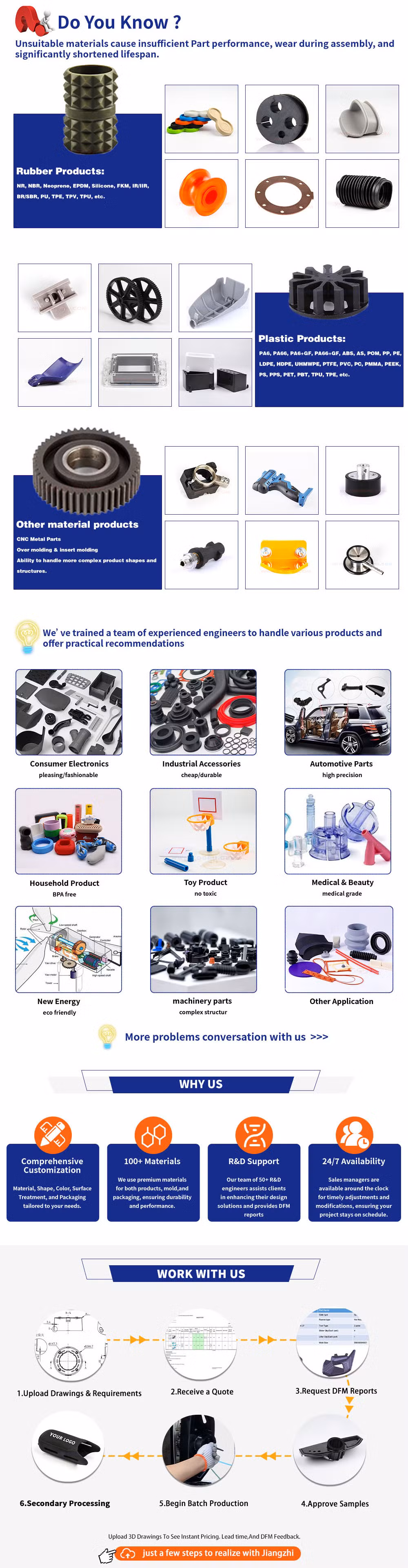 Jiangzhicustom Plastic Injection Molding Service Overmolding Plastic Part