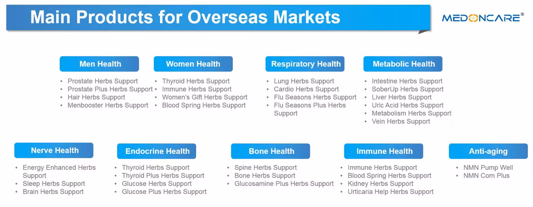 FDA Registration Facility China Natural Health Food Supplement Lower High Blood Sugar Remove Diabetes Complication