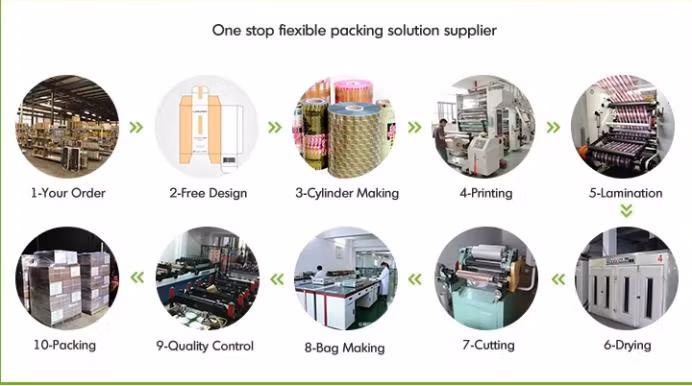 Custom Printed Washing Liquid Shampoo Easy Tear Aluminum Foil Roll Film Food Grade Plastic Paper Pet Laminated Tea Bag Sugar Sachet Paper Roll Film