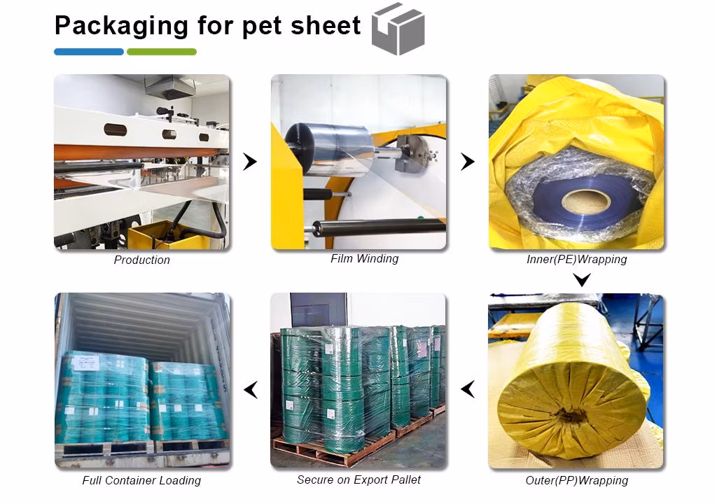 Color Rigid Pet Film for Vacuum Forming (blister packaging material) / Printing/ Folding Box/ Lamination