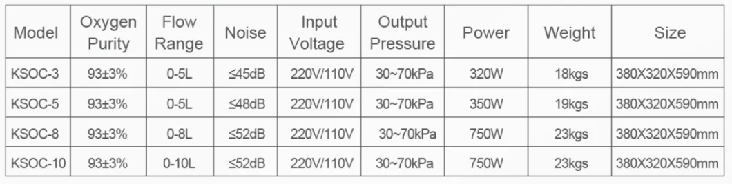 Konsung Lightweight Travel Oxygen Concentrator High Purity Light Mini Battery Small Portable Outdoor Car Oxygen Concentrator with Backpack