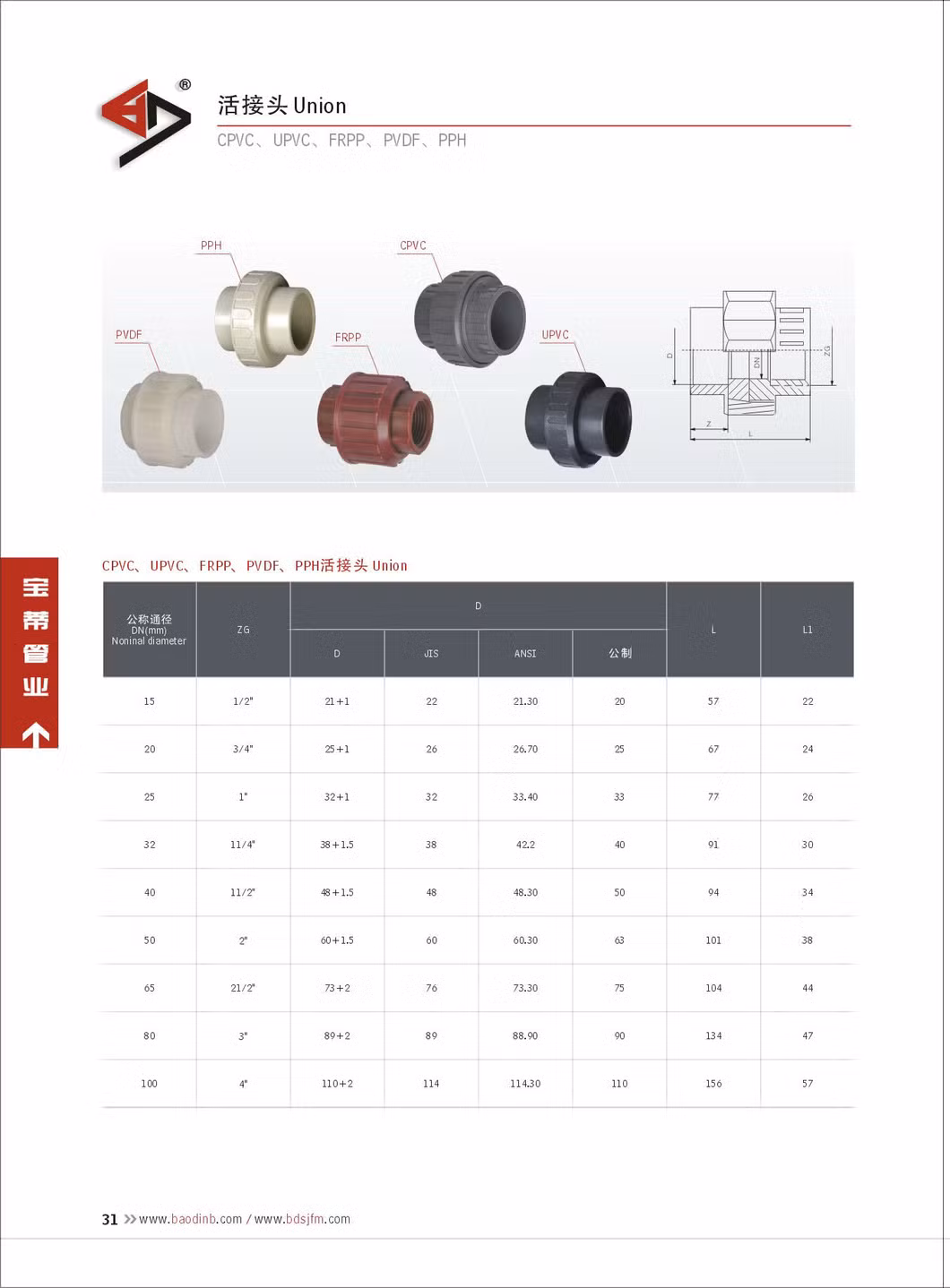 Plastic Union, EPDM/Viton O-Rings, Socket