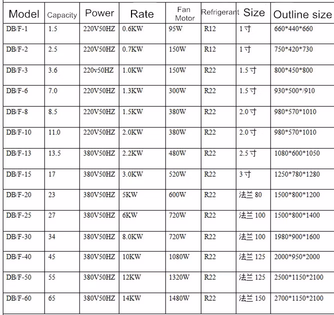High Inlet Temperature Air-Cooling Compressed Refrigerated Air Dryer