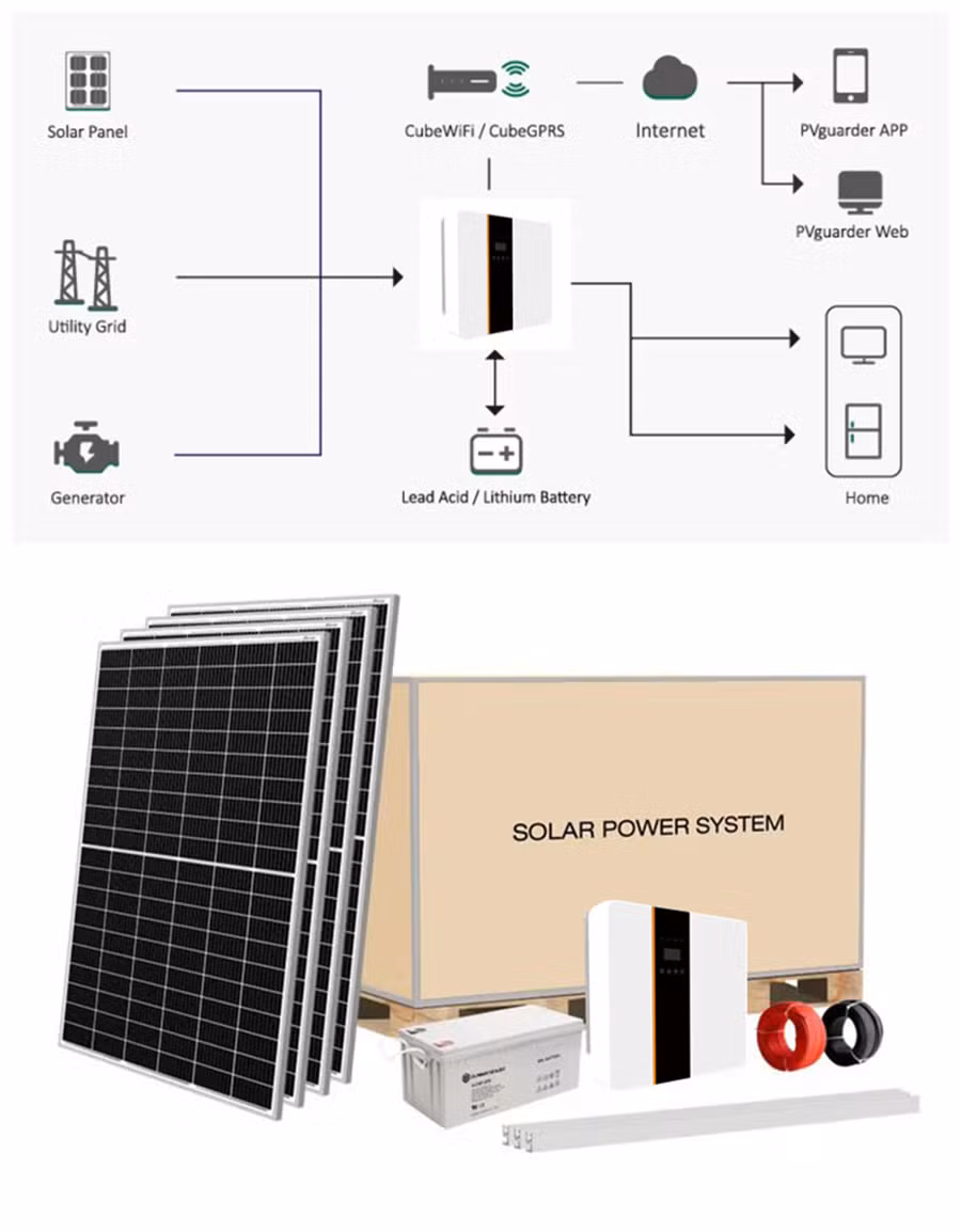 Residential 30kw 220V Home Electric Solar Energy System off Grid with Battery