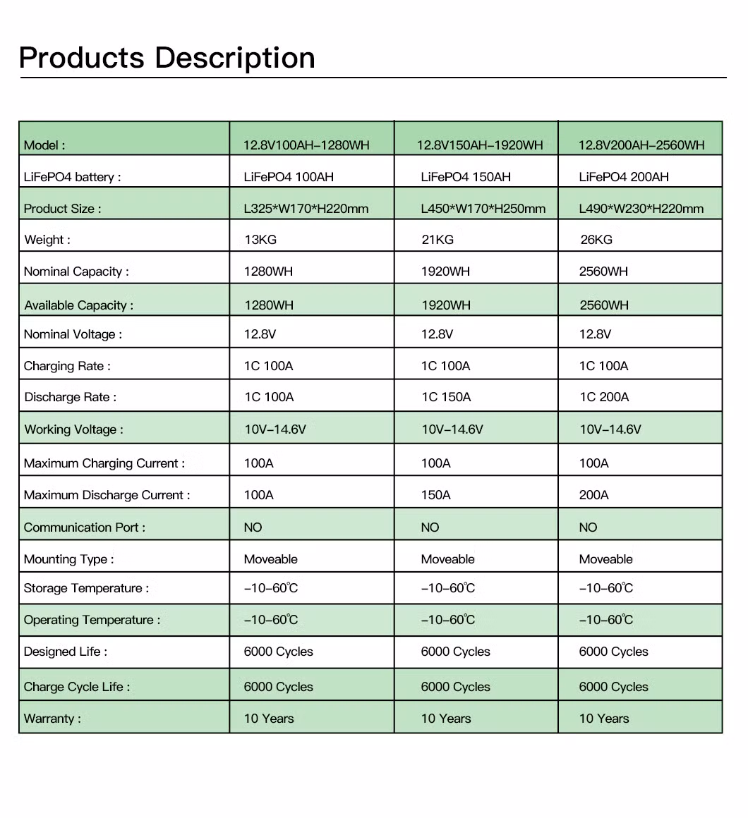 12.8V 100ah Lithium Ion Solar Panel Battery Energy Storage Li-ion Battery Car Rechargeable Lithium Battery