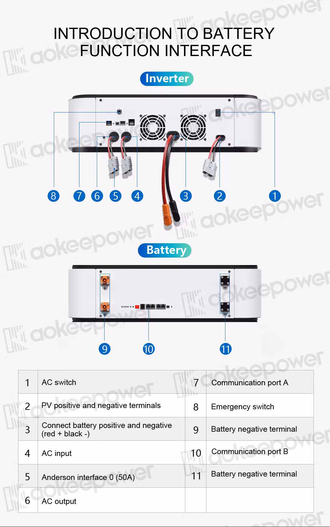 Aokeepower Energy Storage System Ess Household Energy Storage System 5kw Inverter Residential Solar Power Panels LiFePO4 5kwh Energy Storage Battery