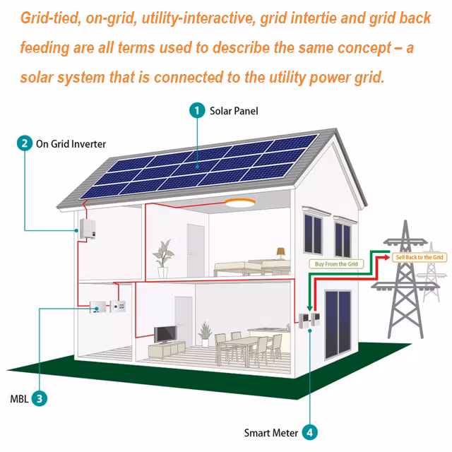 Home 20kw AC Solar Hybrid Electric 10kw Energy Storage System