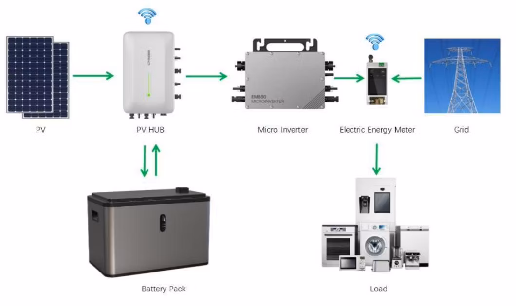 Solar Power Charger MPPT Intelligent Energy Solar Controller for Balcony
