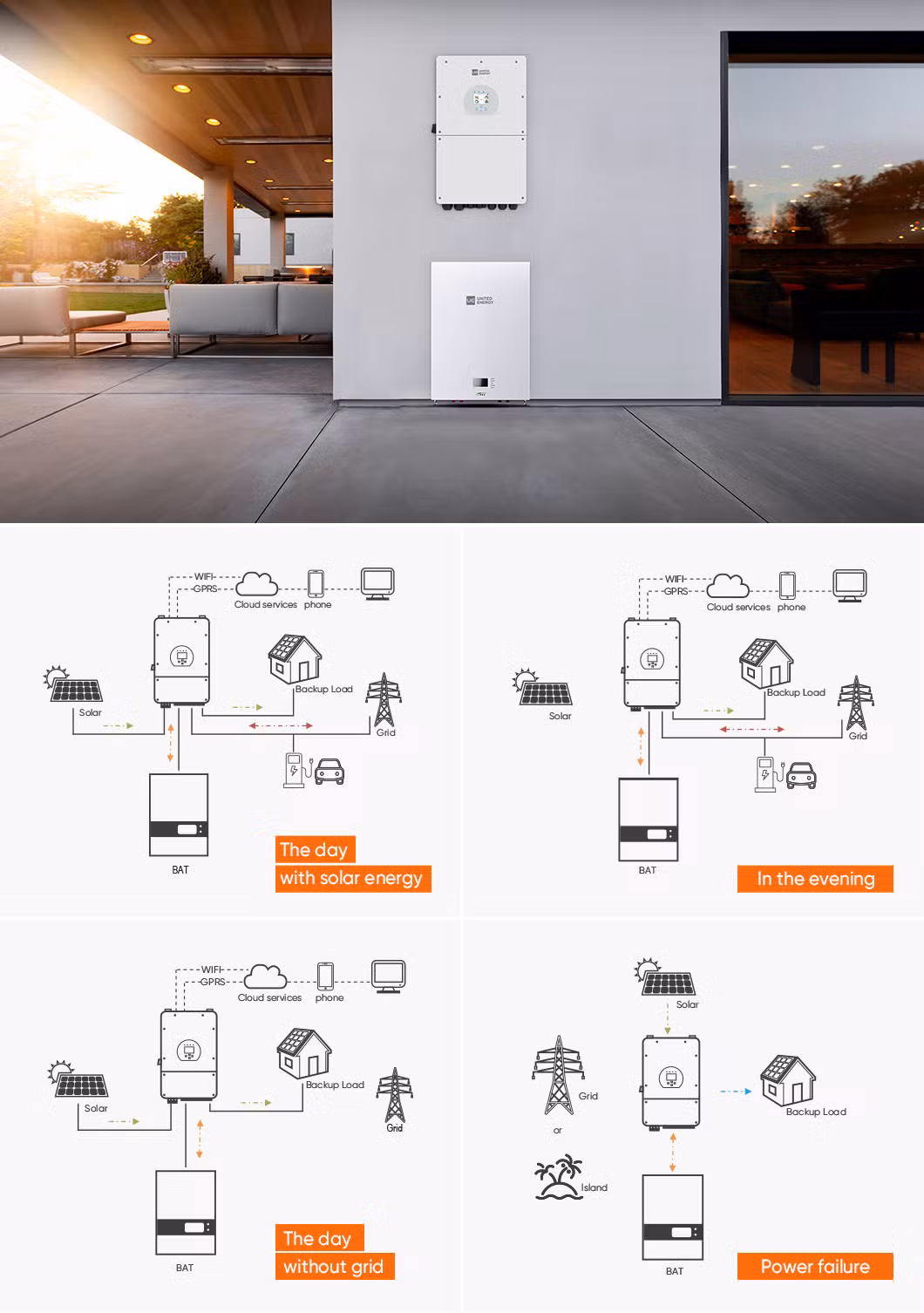 All in One Solar Power System 5kw 8kw 10kw 3 Phases Lithium Ion Batteries Solar Energy Hybrid System