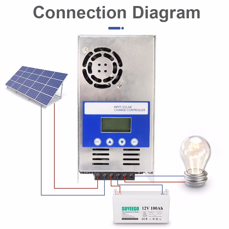 Suyeego 12V 24V 36V 48V 60A 60A MPPT Solar Battery Charge Controller for off Grid Inverter MPPT Charger Controller