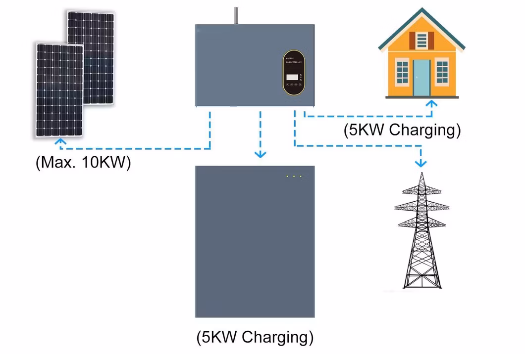 Green Storage Home Electric Battery Storage Manufacturers Hybrid Solar Three Phase Inverter China Solar Energy System